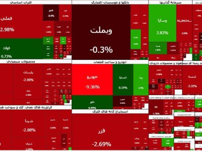 انتقاد عضو کمیسیون برنامه مجلس از تعطیلی بورس/ در خط مقدم جنگ قرار داریم،  بالا و پایین شدن شاخص‌های بورس قابل پیش‌بینی است